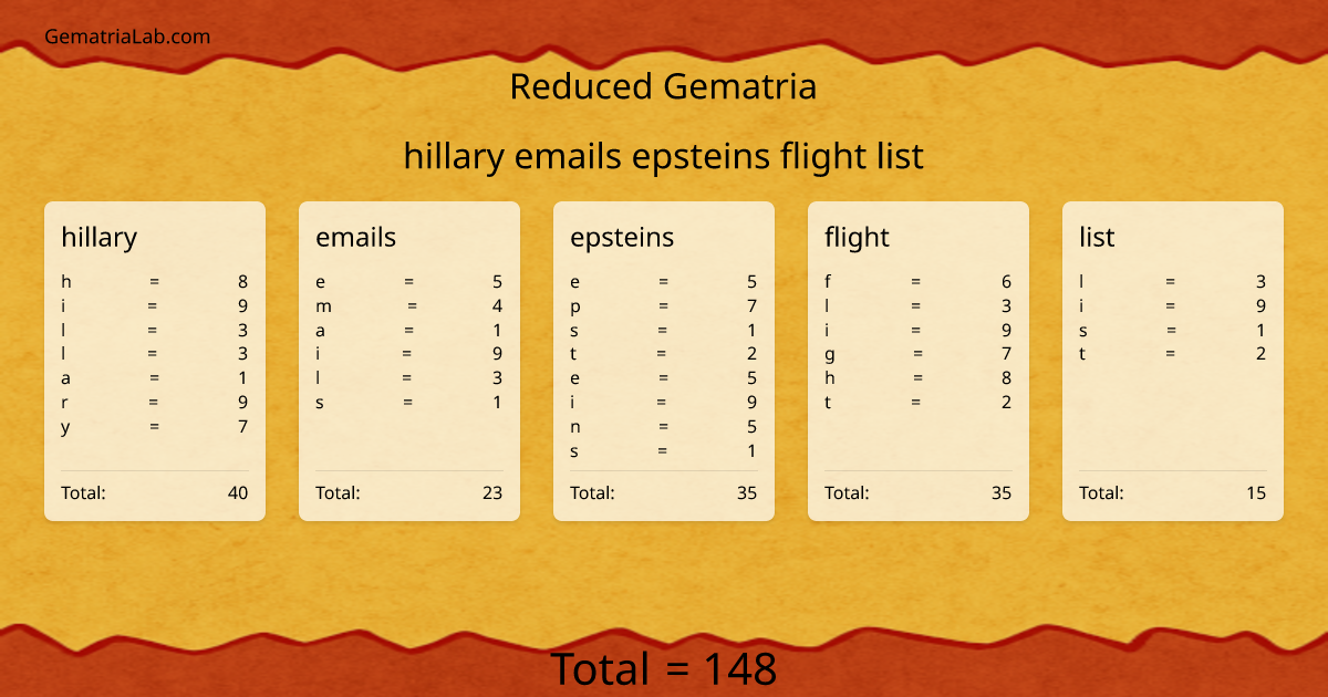 hillary emails epsteins flight list in reduced Gematria